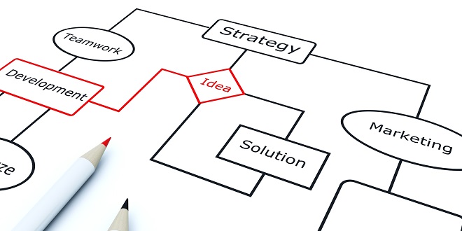 3 approcci molto diversi per creare la tua nuova azienda. Quale scegli?
