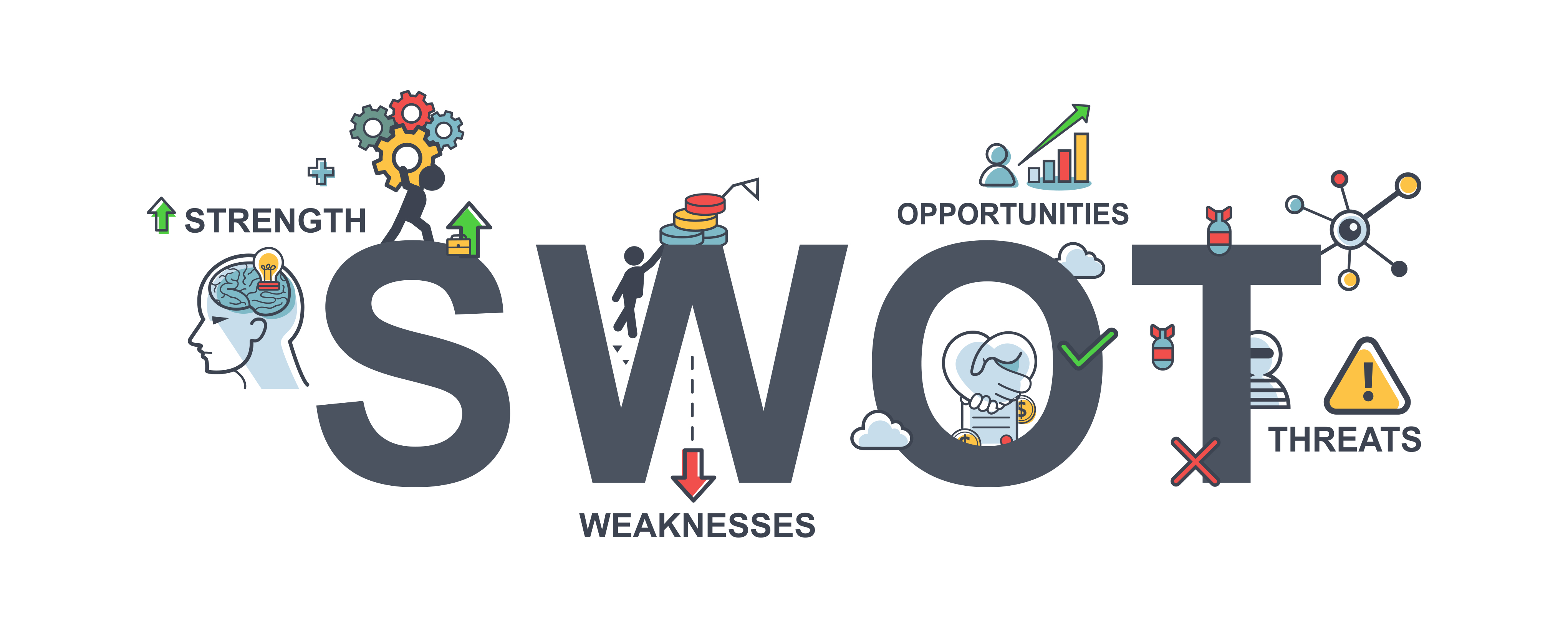 Come fare un'analisi SWOT per il tuo business plan