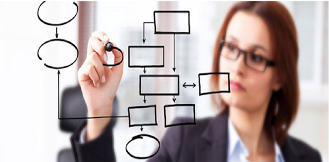 Una definizione pratica del Modello di Business