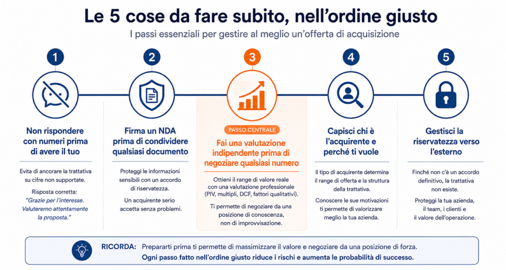 cosa fare quando si riceve offerta acquisizione azienda