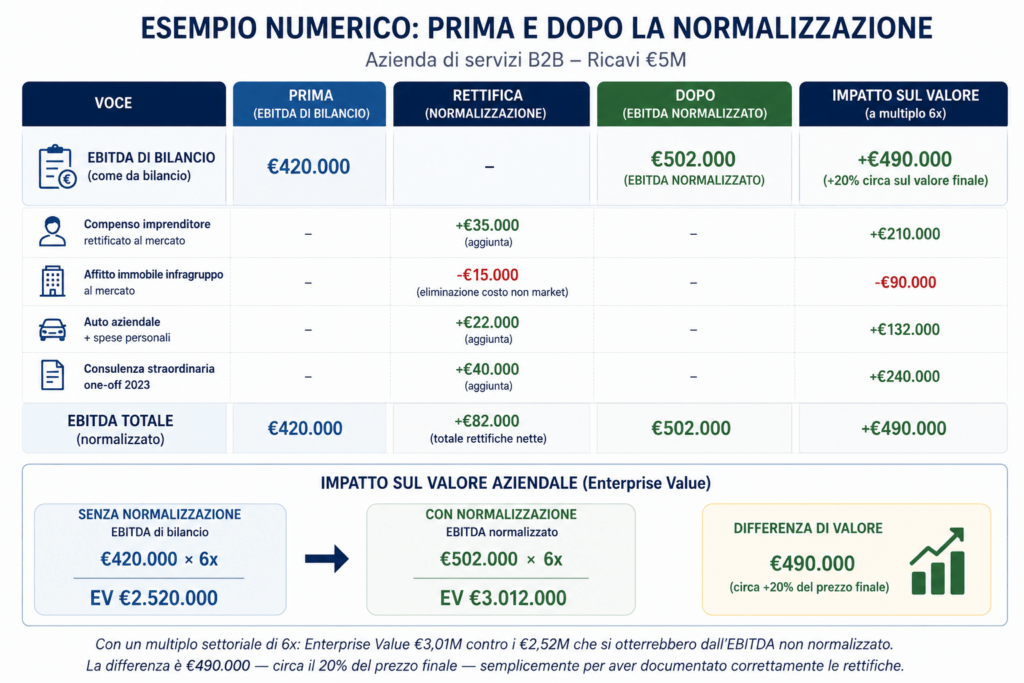 normalizzazione-ebitda-esempio-numerico-pmi
